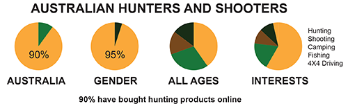 Australian hunters